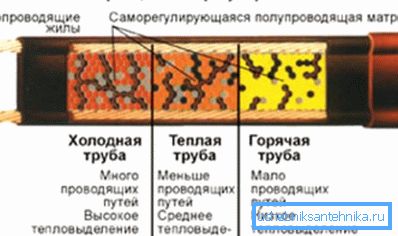 Принципот на работа. Принципот на работа.