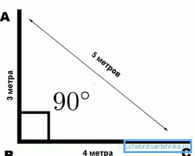 Принципот на обележување на аголот 90?