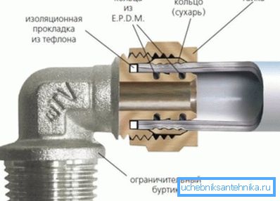 Принципот на поврзување на таквите системи