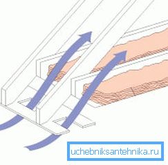 Принципот Принципот
