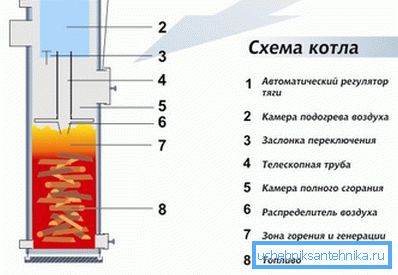 Шематски дијаграм на горниот котел за согорување. Шематски дијаграм на горниот котел за согорување.