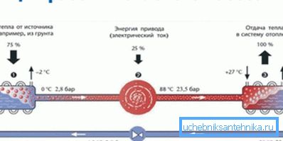 Шематски дијаграм на уредот. Шематски дијаграм на уредот.