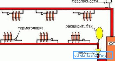 Шематски дијаграм на работата за греење на дизел гориво. Шематски дијаграм на работата за греење на дизел гориво.