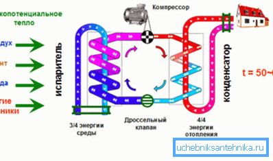 Шематски дијаграм на топлинската пумпа. Шематски дијаграм на топлинската пумпа.