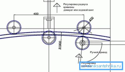 Шематски дијаграм на цевка бендер за обликувана цевка направете го тоа сами Шематски дијаграм на цевка бендер за обликувана цевка направете го тоа сами