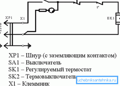 Шематски дијаграм. Шематски дијаграм.