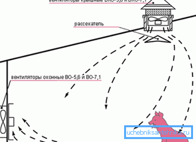 Принудена вентилација во свиња со свои раце Принудена вентилација во свиња со свои раце