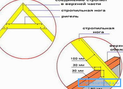 Прицврстување на rafters до горната рамка на рамката Прицврстување на rafters до горната рамка на рамката