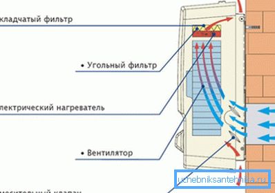 Единица за управување со воздухот Единица за управување со воздухот