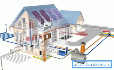 Проектна комуникација на приватна куќа Проектна комуникација на приватна куќа
