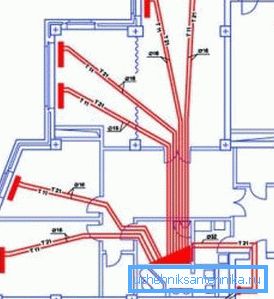 Проект за радијално дистрибуирање на цевки Проект за радијално дистрибуирање на цевки