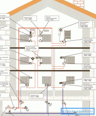 Проектот за греење на трикатна куќа под централизиран систем Проектот за греење на трикатна куќа под централизиран систем