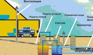 2752 Дизајн на канализација