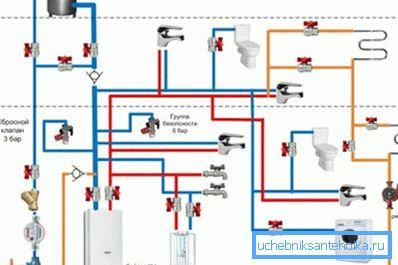 Дизајнирање на систем за греење - прв чекор кон неговото уредување Дизајнирање на систем за греење - прв чекор кон неговото уредување