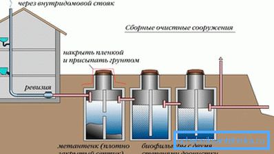 Дизајн на системот