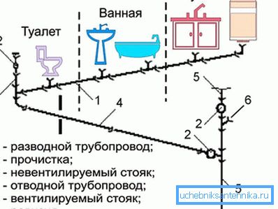 3909 Дизајнирање