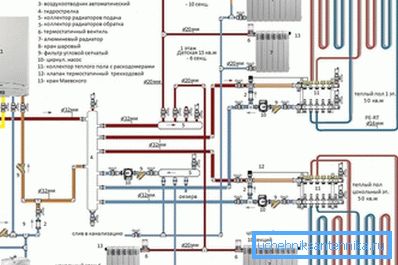 Проектната документација мора да биде усогласена со SNiP за инсталација на системот за греење 3.05.01-85. Проектната документација мора да биде усогласена со SNiP за инсталација на системот за греење 3.05.01-85.