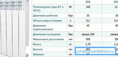 Производителот обично обезбедува сè што треба да го изберете.