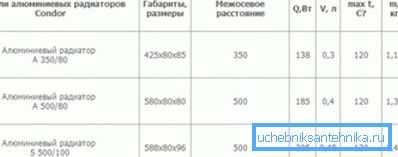Производителите секогаш укажуваат на дозволен притисок Производителите секогаш укажуваат на дозволен притисок