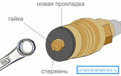 Поставување кран кутија Поставување кран кутија