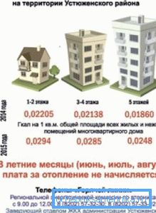Средно опција - обврзувачки за регионот и бројот на подови на куќата. Средно опција - обврзувачки за регионот и бројот на подови на куќата.