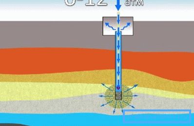 Испирање на бунарот со вода под притисок Испирање на бунарот со вода под притисок