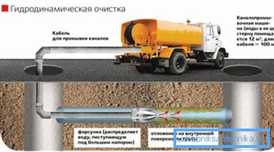 Надворешно исфрлање на отпадна вода Надворешно исфрлање на отпадна вода