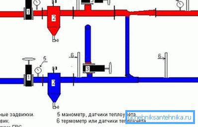 Едноставна шема на лифтот. Едноставна шема на лифтот.