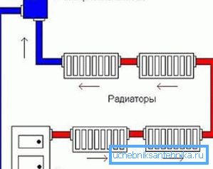 Едноставни жици дијаграми радијатори Едноставни жици дијаграми радијатори