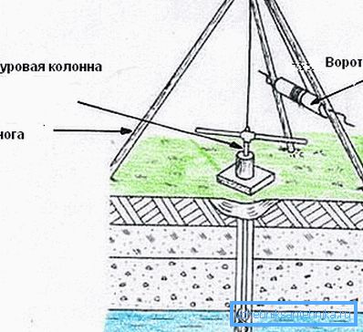 Наједноставниот дупчење. Наједноставниот дупчење.