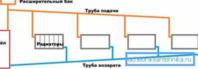 Наједноставната гравитациона шема. Наједноставната гравитациона шема.