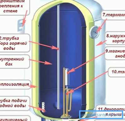 Едноставноста на дизајнот - клучот за издржливоста на котелот во станот
