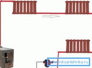 Приклучок за радијатори