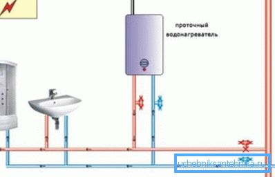 Моментален бојлер за една точка на водата