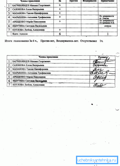 Протоколот е потврден со потписи на сите станари.