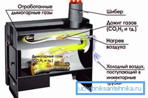 Процесот на забрзување на пиролиза гасови. Процесот на забрзување на пиролиза гасови.