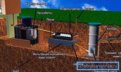 867 Ние врши инсталација работа