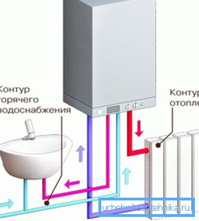 Работна бајпас единица. Работна бајпас единица.