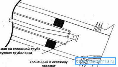 Уред за зафаќање на работа. Уред за зафаќање на работа.