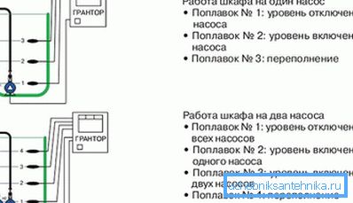 Кабинетот операција Кабинетот операција