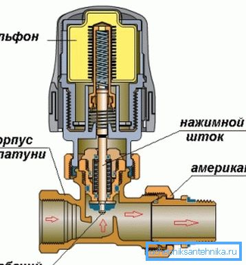 Радијаторските вентили за мазна контрола на температурата имаат посебно склопување во конструкцијата - мев што реагира на надворешни услови. Радијаторските вентили за мазна контрола на температурата имаат посебно склопување во конструкцијата - мев што реагира на надворешни услови.