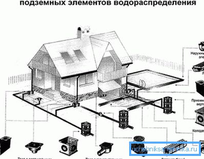 851 Пресметка и дизајн