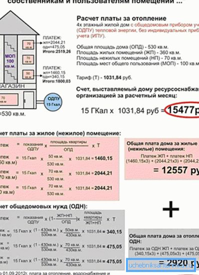 Пресметка на надоместоците за греење.