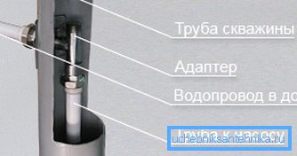Локација на структурата. Локација на структурата.