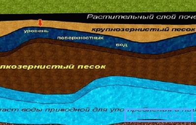 Локација на вода за пиење. Локација на вода за пиење.