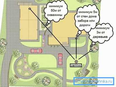 Локацијата на септичката јама во градината. Локацијата на септичката јама во градината.