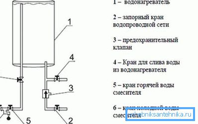 Локацијата на јазли во системот.