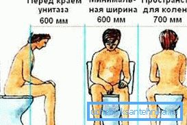 Растојанието до ѕидовите и другите предмети е важно за олеснување на употребата на санитарниот уред. Растојанието до ѕидовите и другите предмети е важно за олеснување на употребата на санитарниот уред.