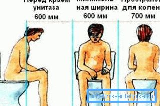 Растојанието помеѓу тоалетот и ѕидовите на собата е многу важно.