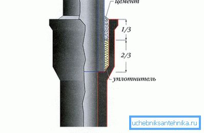 Бел фитинг Бел фитинг